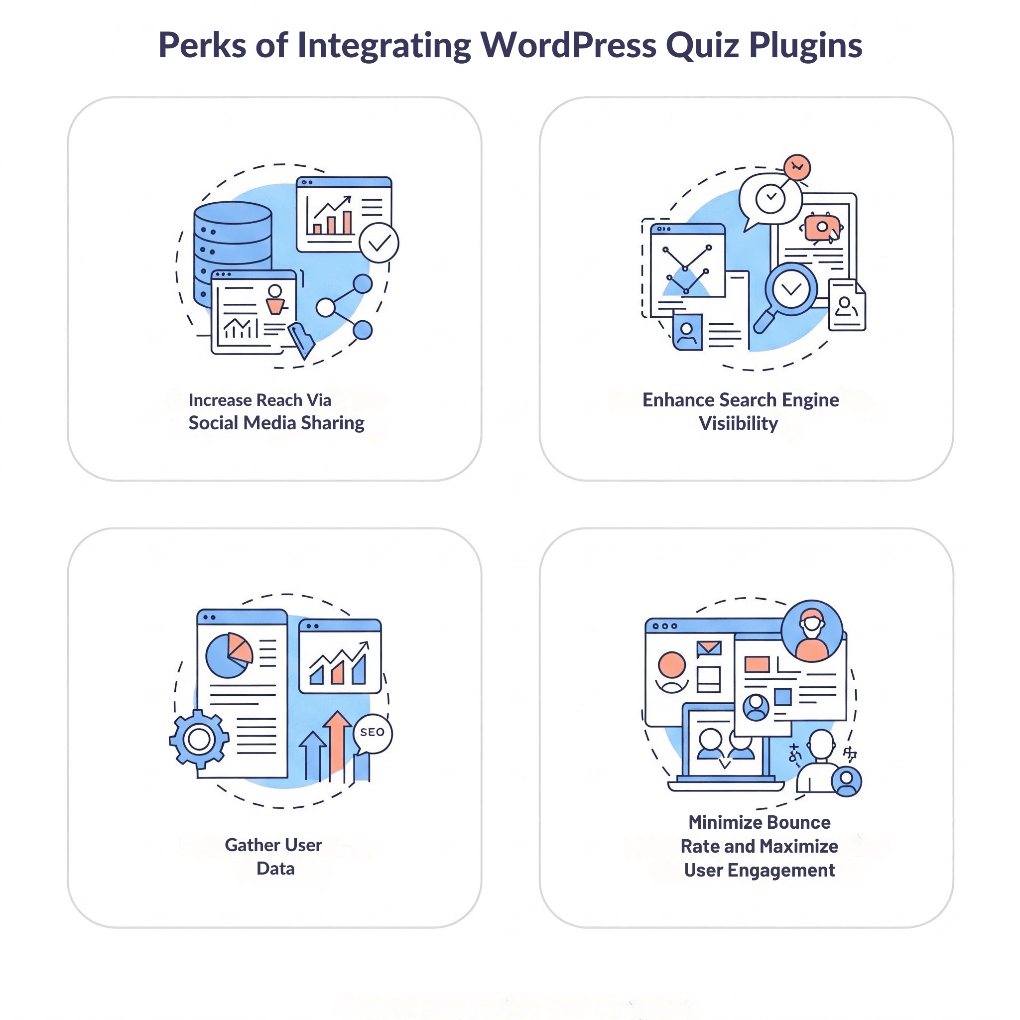Perks of Integrating WordPress Quiz Plugins.png