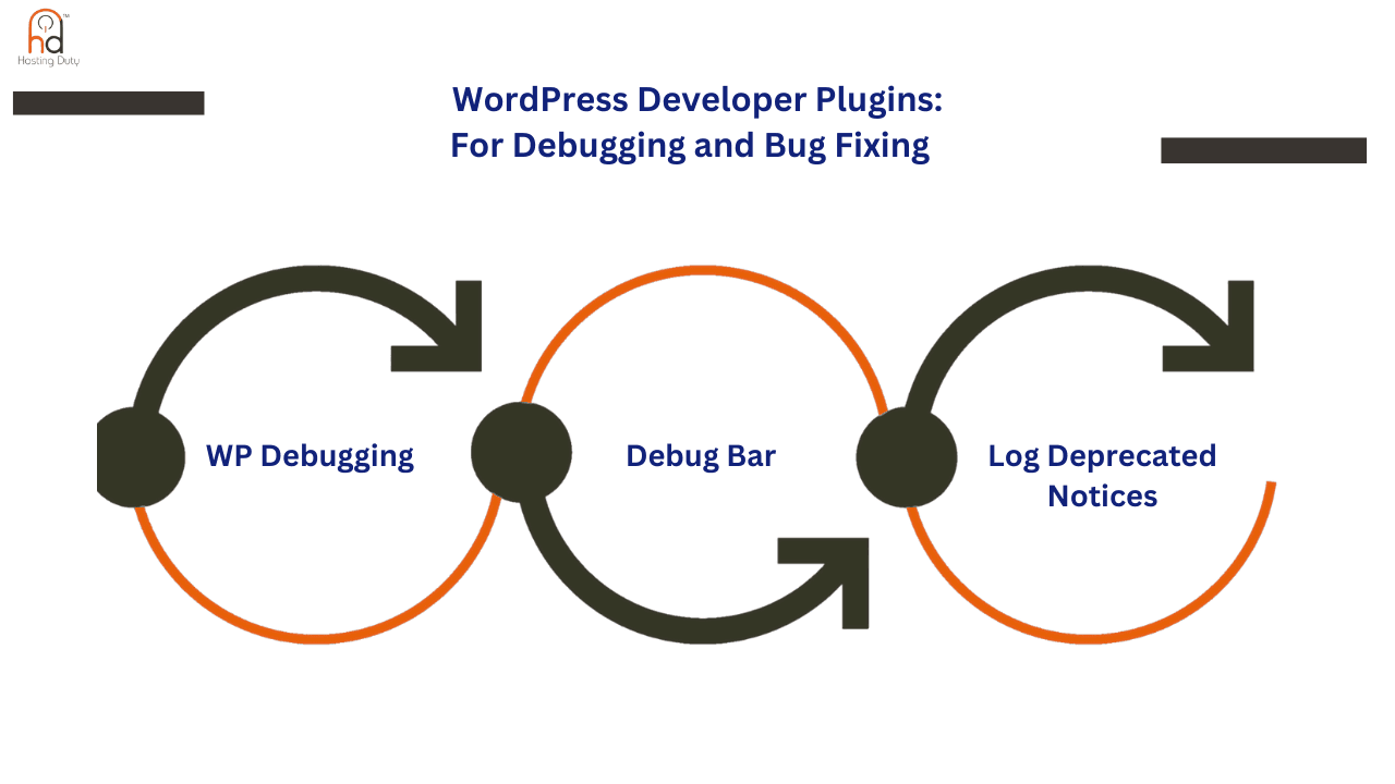 debugging and Bug fixing 