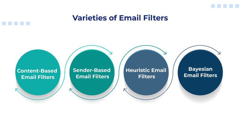 varieties-of-email-filters.png